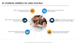 AI Chatbots Statistics For Sales AI Chatbots For Business Transforming Customer Support Function AI SS V
