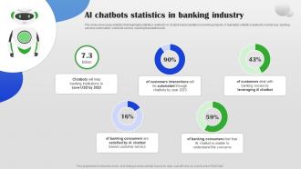 AI Chatbots Statistics In Banking Industry AI Chatbot For Different Industries AI SS