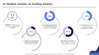 AI Chatbots Statistics In Banking Open AI Chatbot For Enhanced Personalization AI CD V