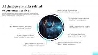 AI Chatbots Statistics Related To Customer Comprehensive Guide For AI Based AI SS V