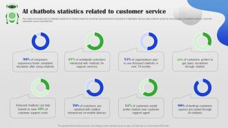 AI Chatbots Statistics Related To Customer Service AI Chatbot For Different Industries AI SS