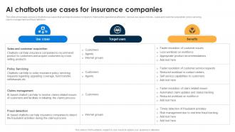 AI Chatbots Use Cases For Insurance AI Chatbots For Business Transforming Customer Support Function AI SS V