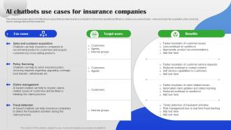 AI Chatbots Use Cases For Insurance Companies AI Chatbot For Different Industries AI SS