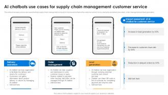 AI Chatbots Use Cases For Supply AI Chatbots For Business Transforming Customer Support Function AI SS V