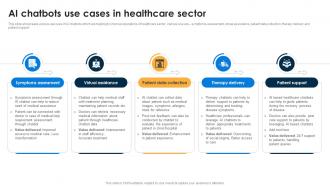 AI Chatbots Use Cases In Healthcare AI Chatbots For Business Transforming Customer Support Function AI SS V