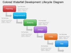 Ai colored waterfall development lifecycle diagram powerpoint template