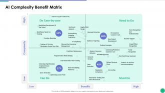 AI Complexity Benefit Matrix Implementing AI In Business Branding And Finance