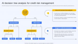 Ai Decision Tree Analysis For Credit Risk Management Ai Finance Use Cases AI SS V