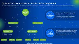 AI Decision Tree Analysis For Credit Risk Management How AI Is Revolutionizing Finance Industry AI SS