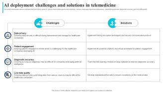 Ai Deployment Challenges And Solutions How Ai Is Transforming Healthcare Industry AI SS