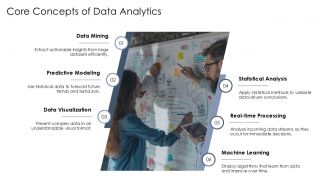AI Driven Data Analytics And Insights PPT Guidelines AT Aesthatic