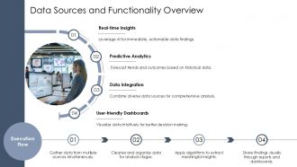 AI Driven Data Analytics And Insights PPT Guidelines AT Adaptable