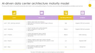 AI Driven Data Center Architecture Maturity Model