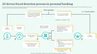 AI Driven Fraud Detection Process In Personal Banking