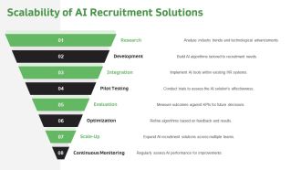 AI Driven Recruitment Challenges PPT Graphics AT Editable Impressive