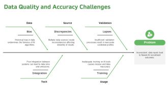 AI Driven Recruitment Challenges PPT Graphics AT Researched Impressive