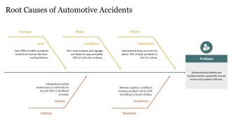 AI Driven Safety Enhancements In Vehicles PPT Template AT Researched Unique