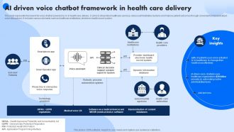 AI Driven Voice Chatbot Framework In Health Care Delivery