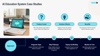 AI Education System Design PPT Mockup VA Colorful Impressive