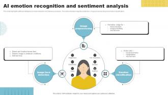 AI Emotion Recognition And Sentiment Analysis