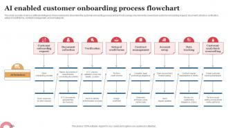 AI Enabled Customer Onboarding Process Flowchart