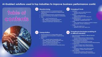 AI Enabled Solutions Used In Top Industries To Improve Business Performance AI CD V Captivating Best