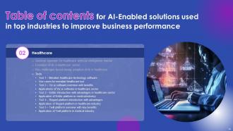 AI Enabled Solutions Used In Top Industries To Improve Business Performance AI CD V Images Good