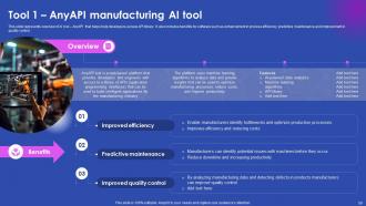 AI Enabled Solutions Used In Top Industries To Improve Business Performance AI CD V Colorful Unique