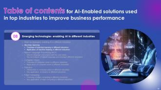 AI Enabled Solutions Used In Top Industries To Improve Business Performance AI CD V Designed Content Ready