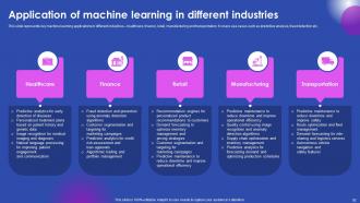 AI Enabled Solutions Used In Top Industries To Improve Business Performance AI CD V Colorful Content Ready