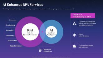 AI Enhances RPA Services Artificial Intelligence For Brand Management