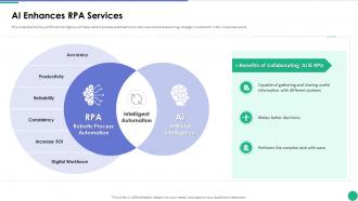 AI Enhances RPA Services Implementing AI In Business Branding And Finance