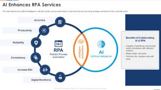 AI Enhances RPA Services Reshaping Business With Artificial Intelligence