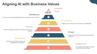 AI Ethics And Responsible Development PPT Presentation AT Ideas Professional
