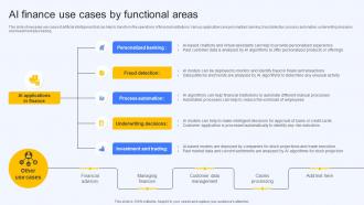 Ai Finance Use Cases By Functional Areas Ai Finance Use Cases AI SS V