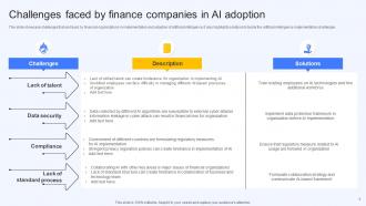 AI Finance Use Cases For Improving Business Operations AI CD V Interactive Informative