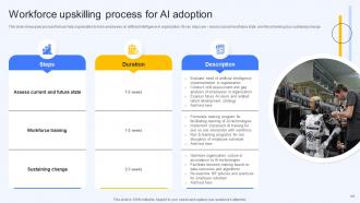 AI Finance Use Cases For Improving Business Operations AI CD V Interactive Multipurpose