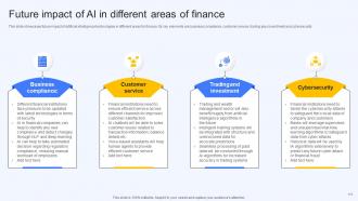 AI Finance Use Cases For Improving Business Operations AI CD V Appealing Multipurpose