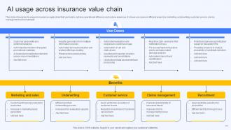 AI Finance Use Cases For Improving Business Operations AI CD V Appealing Analytical