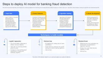 AI Finance Use Cases For Improving Business Operations AI CD V Compatible Professionally