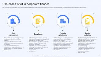 AI Finance Use Cases For Improving Business Operations AI CD V Template Multipurpose