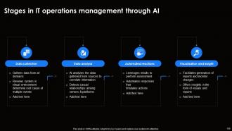 AI For Effective IT Operations Management Powerpoint Presentation Slides AI CD V Aesthatic Images