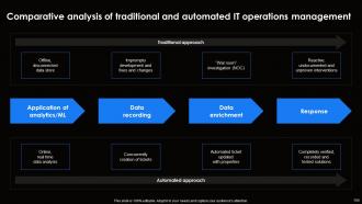 AI For Effective IT Operations Management Powerpoint Presentation Slides AI CD V Template Best