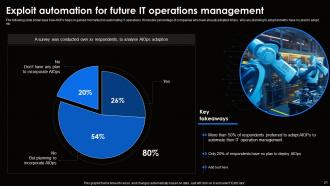 AI For Effective IT Operations Management Powerpoint Presentation Slides AI CD V Professional Ideas