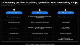AI For Effective IT Operations Management Powerpoint Presentation Slides AI CD V Professionally Image