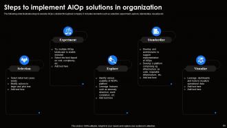 AI For Effective IT Operations Management Powerpoint Presentation Slides AI CD V Attractive Image