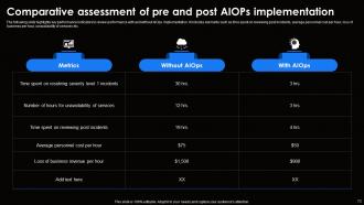 AI For Effective IT Operations Management Powerpoint Presentation Slides AI CD V Idea Images