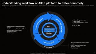 AI For Effective IT Operations Management Powerpoint Presentation Slides AI CD V Content Ready Images