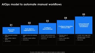 AI For Effective IT Operations Management Powerpoint Presentation Slides AI CD V Attractive Images