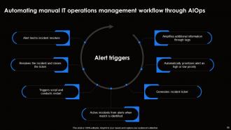 AI For Effective IT Operations Management Powerpoint Presentation Slides AI CD V Graphical Images